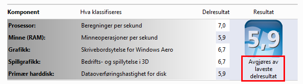 Kjenn din PC (Windows7, Vista) 1. Hva slags prosessor har maskinen.