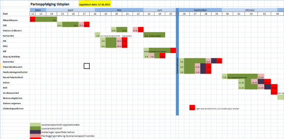 Stabiliseringskloss 1 -