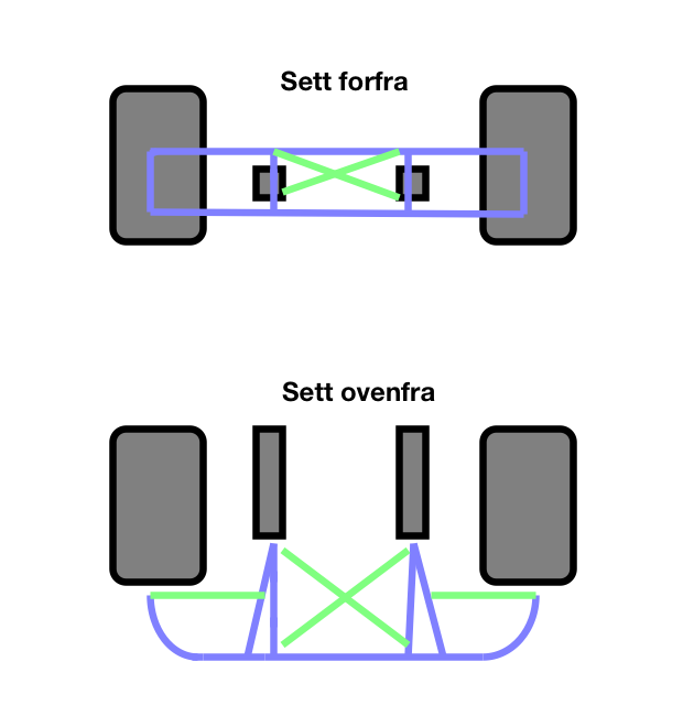 6.2 Støtfanger Støtfanger fritt, men skal følge bilens naturlige form. Material fritt. 6.2.1 Støtfanger innfesting til karosseri.