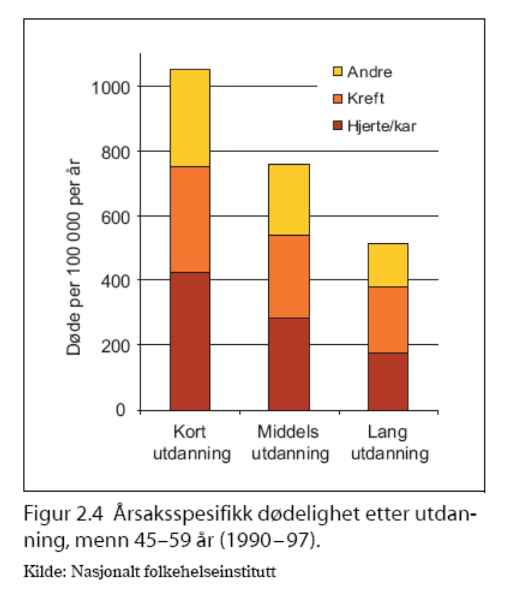 Sosial ulikhet entydig mønster