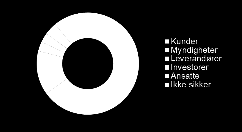 Forbrukertrender Jordnær trend med moderne vri: Hvem vil forvente at virksomhetene skal tilby bærekraftige produkter