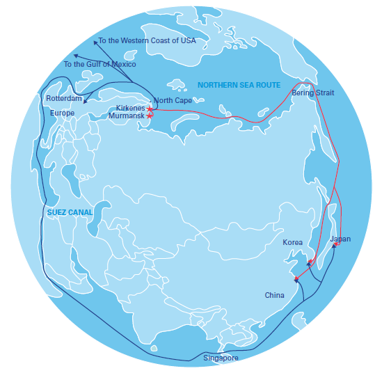 Transit Northern Sea Route facilitation and Oil Transshipments Tschudi
