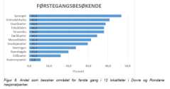 Ferdselstellere og karaktertrekk ved de