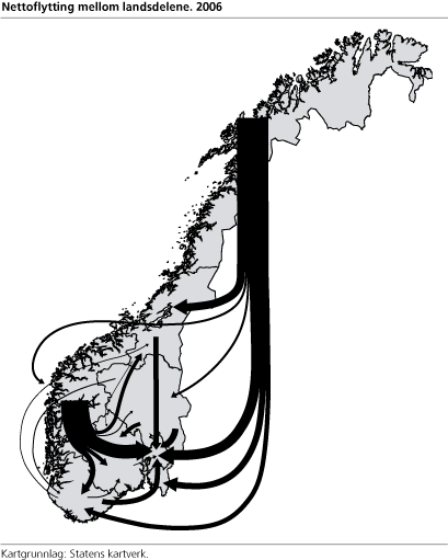 Flytting - to ulike fremstillingsmåter Årlig innenlandsk