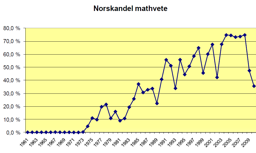 markedsdekning Målretta fokus på