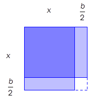 Oppgave 9 (6 poeng) Figuren ovenfor er sammensatt av et rektangel med lengde og bredde b, og et kvadrat med sider. Figuren har areal lik c.