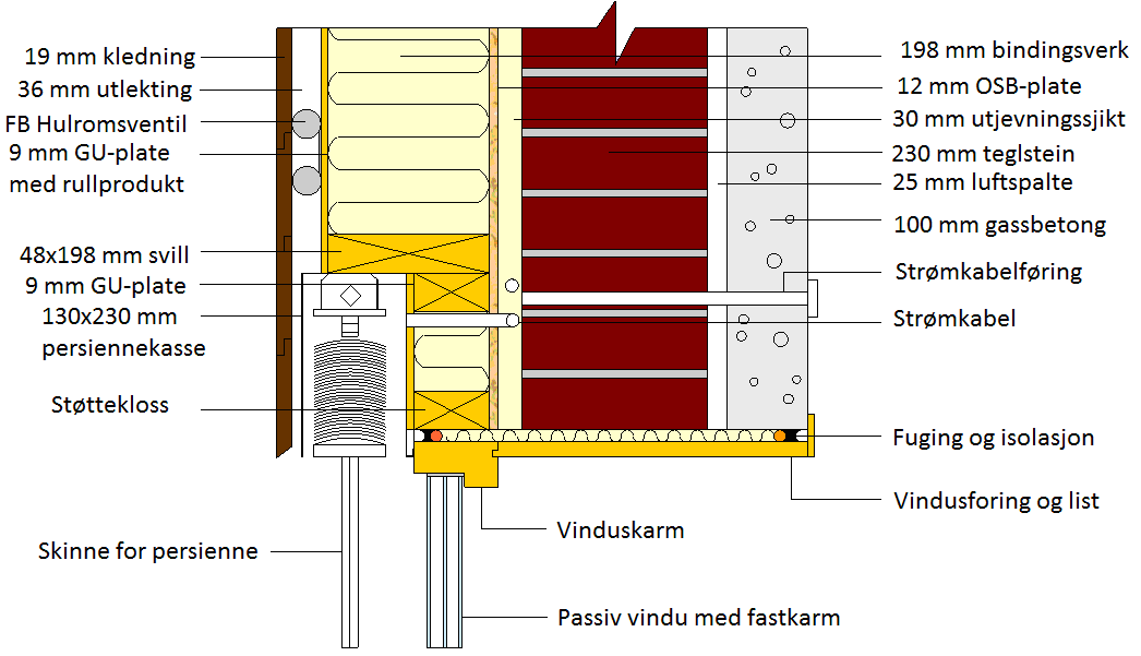 Figur 38. Overgang toppkarm/vegg og integrert solskjerming.