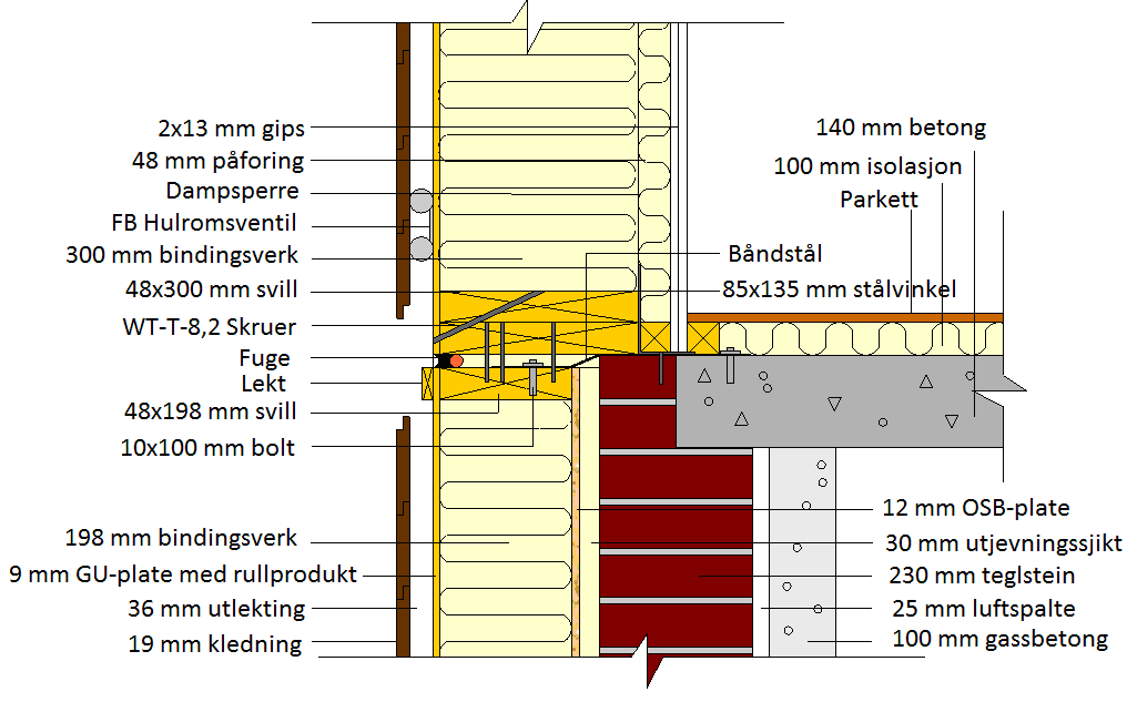 dekkeforkant av betong (Noreng &