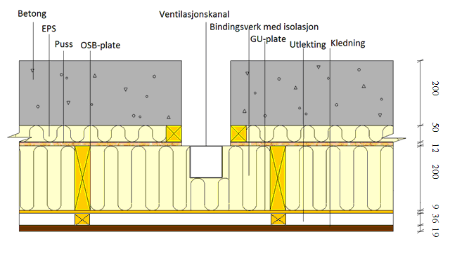 Figur 50. Standardkonstruksjon for simulering med ventilasjonskanaler.