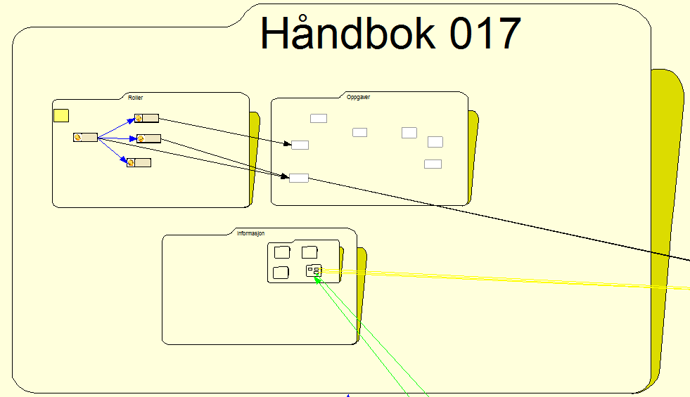 5.2.4 Veg- og gateutforming håndbok 017 Figur 31 Håndbok 017 Figur 31 er et bilde på innholdet til mappen håndbok 017.