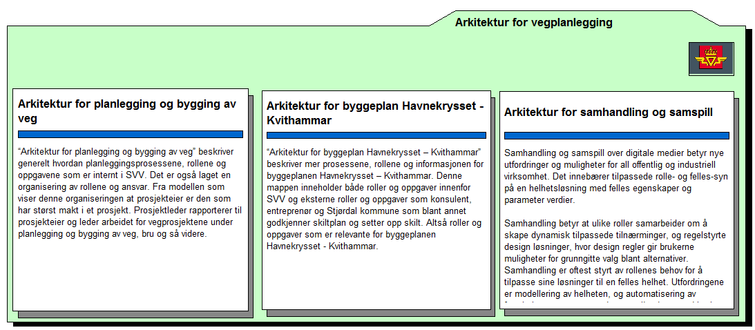 5.3 Arkitektur for vegplanlegging og byggeplan Modellen for byggeplan E6 Havnekrysset-Kvithammar beskrives under dette kapitlet.