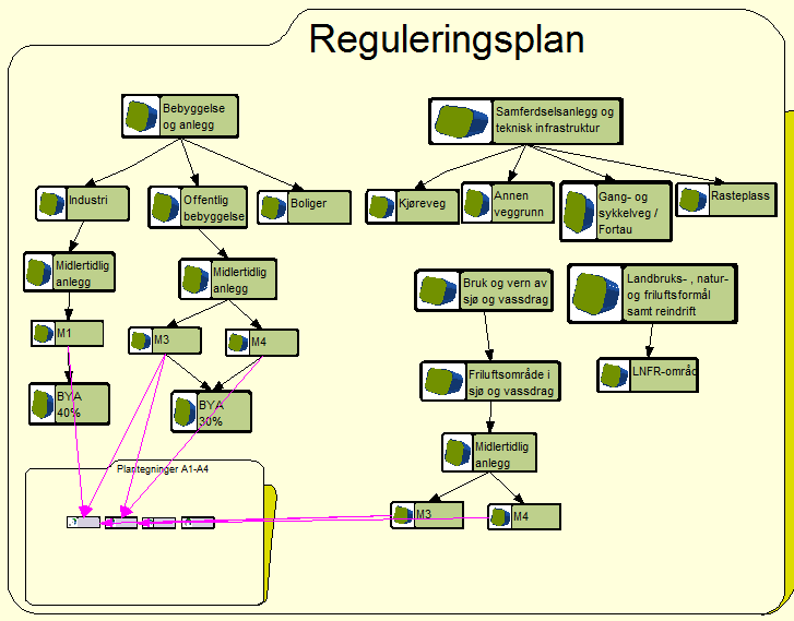 Figur 59 Reguleringsplan Reguleringsplan har noen objekter som har relasjoner til plantegninger av parsellen. Ved å trykke på de objektene som er plantegninger, så vises en plantegning av parsellen.