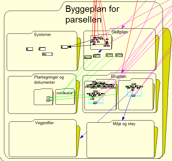 5.3.3.4 Byggeplan for parsellen Figur 65 Byggeplan for parsellen Byggeplan for parsellen inneholder all informasjon for systemer som brukes, bruplanen og skiltplanen.