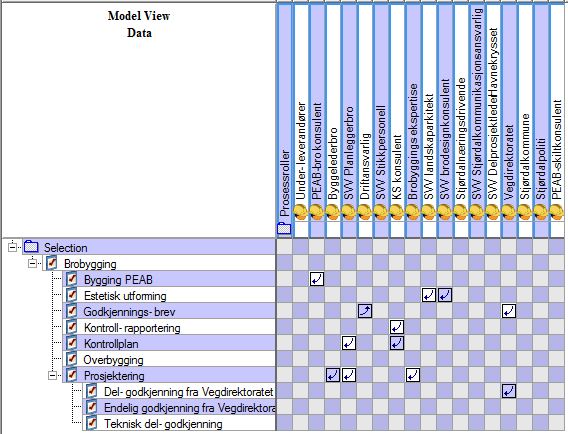 Figur 78 Brobygging Figur 79 er matrise med oppgaver under bygging av bruene Gråelvbrua og Vikanbrua som hører til mappen for byggeplan. Profilnummer og punkter på plantegningene er med i matrisen.