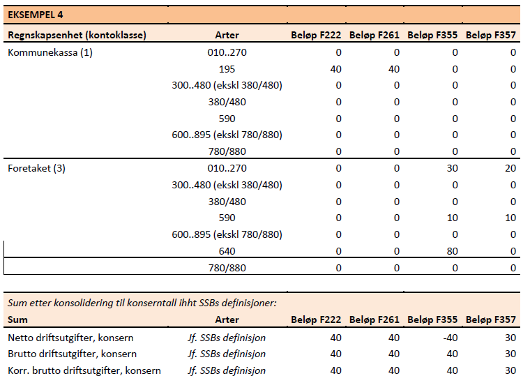 Transaksjoner med egne KF/IKS (4)