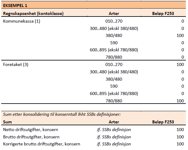 Transaksjoner med egne KF/IKS (5)