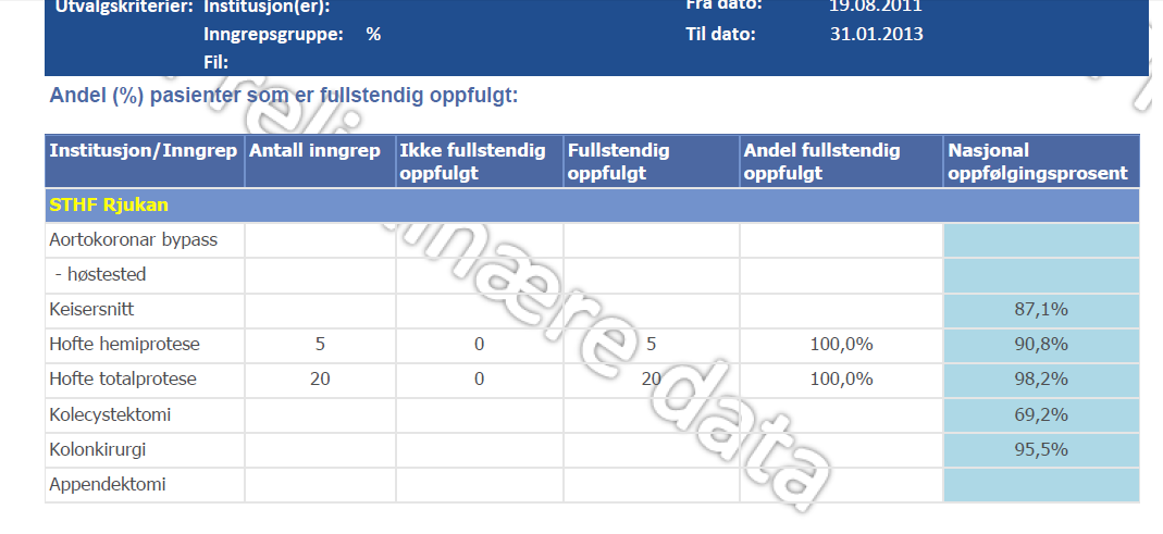 Vannmerket «Preliminære data»