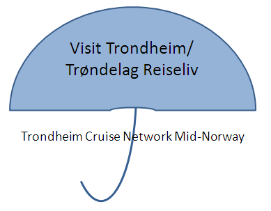 2. Organisering Cruisenettverket er et eget segment innen reiselivsnæringen og har naturlig tilknytting til Visit Trondheim og Trøndelag Reiseliv.