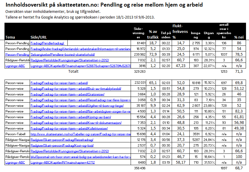 Dette finnes av