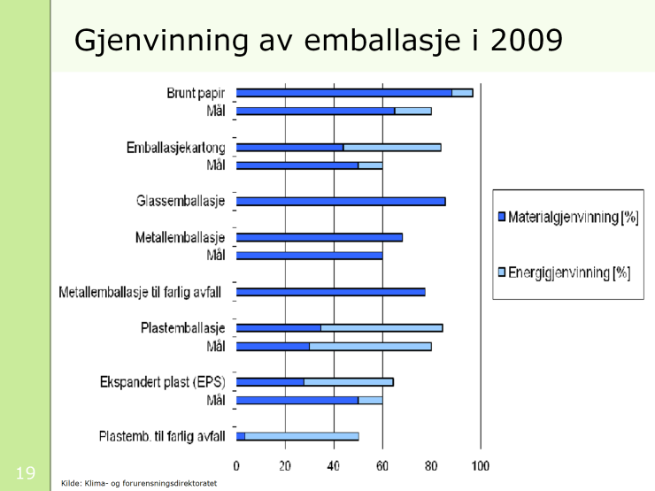 Figuren viser innrapporterte data for gjenvinning for de ulike emballasjetypene, og målene i de respektive avtalene.