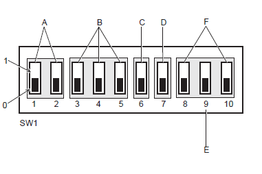 DIP-setting Som default anbefaler vi: 10 XXX 01000 XXX må erstattes med setting for