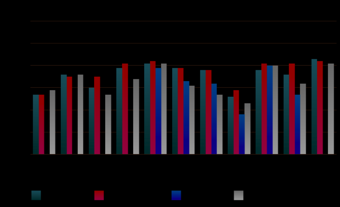 Resultater fra Tripod Delta 2005-2008 Innretning 2005 Innretning