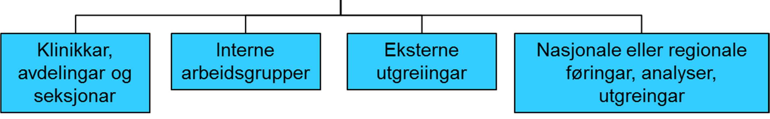 Idéfase - sjukehuset i Nordmøre og Romsdal (SNR) Figur 5 