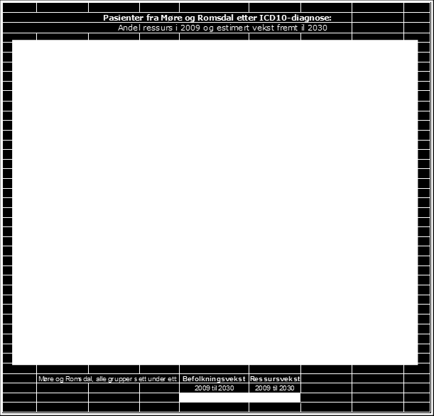 UTVIKLINGSPLAN 2030 6.