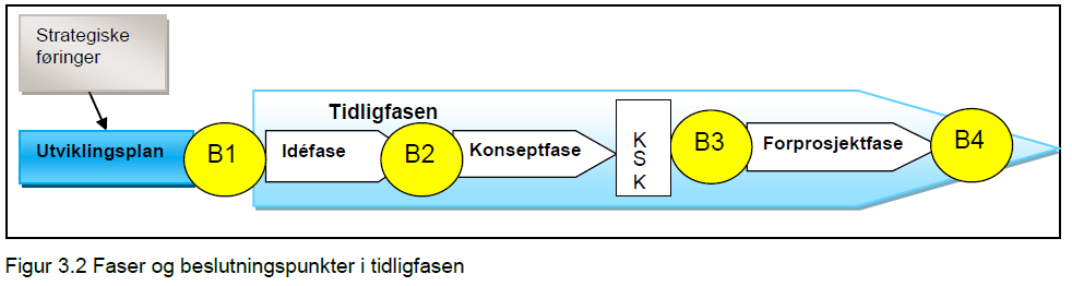 UTVIKLINGSPLAN 2030 Avgjerd om oppstart idéfase skal innehalde eit mandat for oppgåva. 16.