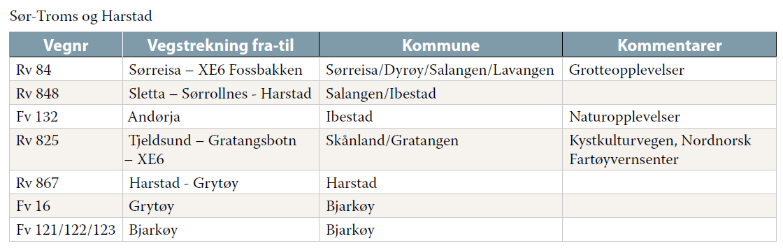 7 FV114 (Grov i Skånland), FV867 (Grytøy-Bjarkøy/Sandsøy i Harstad) og FV141 (Årstein- Tennevoll i Gratangen/Lavangen) går gjennom landbruksområder med etablert og planlagt utvidet melkeproduksjon