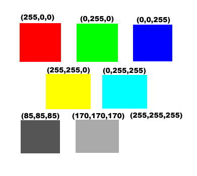 12 RGB - Rød, Grønn og Blå 0-255 enheter av hver