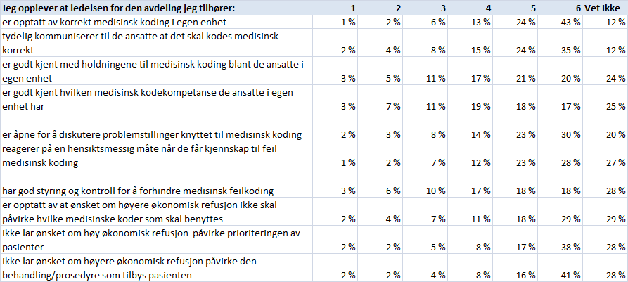 Filtrert for Ahus: Nasjonalt resultat: Utformet