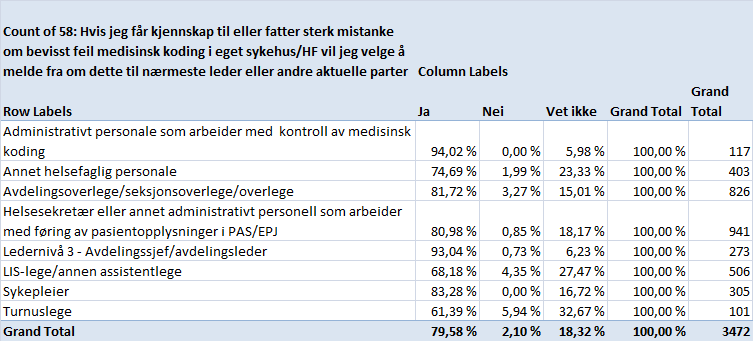 Filtrert for Ahus: Nasjonalt resultat: Utformet