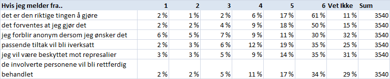 Filterert Ahus: Nasjonalt resultat: Utformet