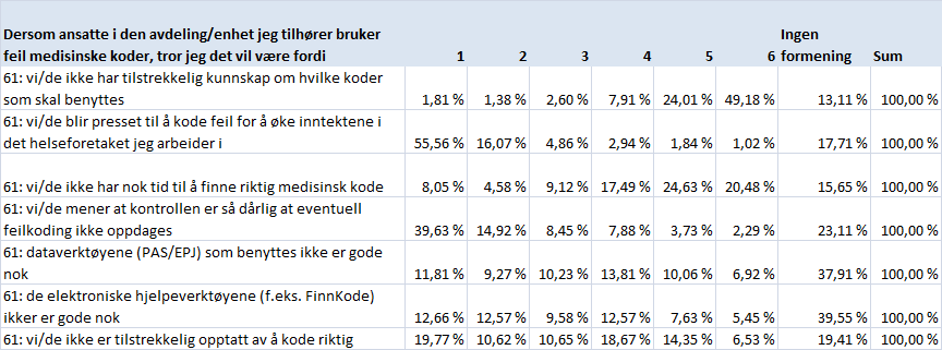 Filtrert for Ahus: Nasjonalt resultat: Utformet