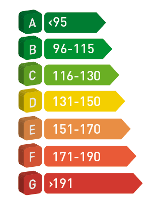 *Miljøklasse referer til CO2 utslipp ihht tabell FORD FOCU Gir HK Karosseri l/mil CO2 Miljøklasse* Nox Bilpris Avgift Veil.pris Trend 1,0 EcoBoost 5trinns manuell 100 5dørs 0,46 105 30 190.952 53.