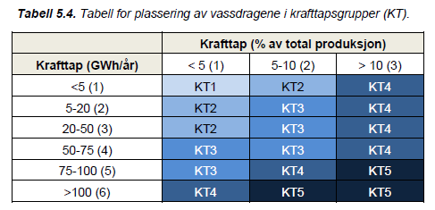 Revisjonsprosjektet -