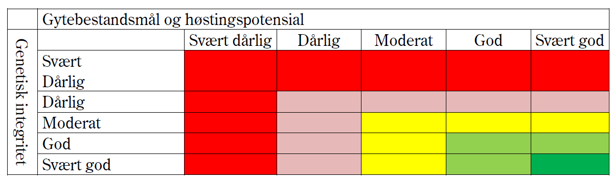 Kvalitetsnorm for ville