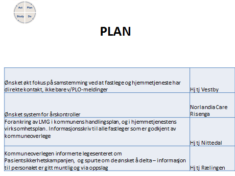 Forbedringsarbeid Ut fra forbedringsteamenes sluttrapporter ser vi at det er gjort en stor jobb med utvikling og forbedring av rutiner for å muliggjøre implementering av