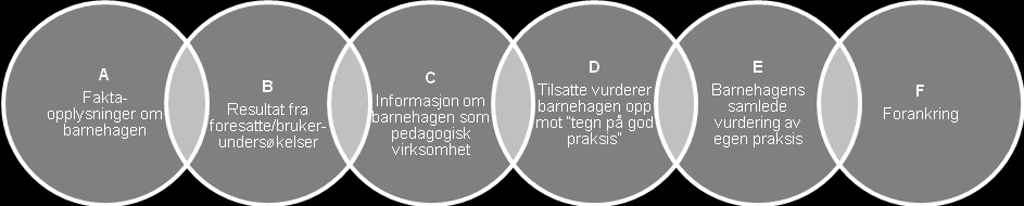 Ståstedsanalyse for Innledning Ståstedsanalysen for kan brukes av barnehager og oppvekstsentre som ønsker å drøfte og vurdere egen praksis som et grunnlag for felles forbedringsarbeid.