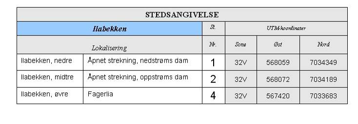 Tabell 6.7.