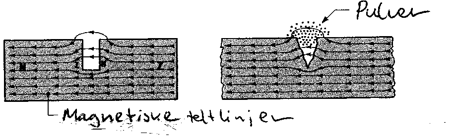 Magnetpulverprøving Magnetpulverprøving brukes til å finne sprekker og andre feil i overflaten til