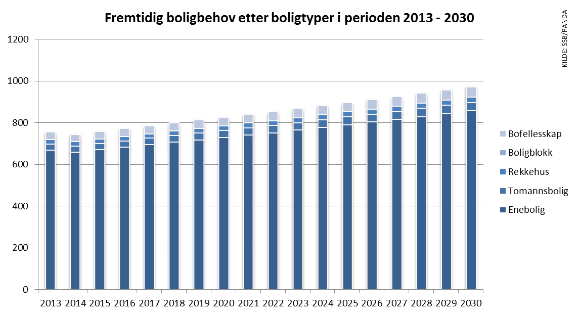 Innvandring Innvandrere og norskfødte med innvandrerforeldre (Kilde: SSB, tabell 07108).
