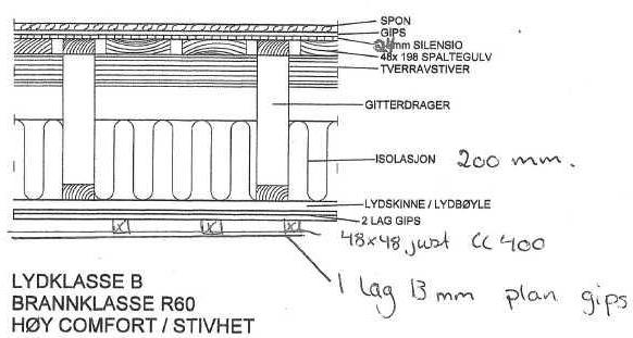 gitterdrager (Sotrabjelken) med 200 mm isolasjon, lydhimling (lydskinner) med 2 lag gips, 48x48 nedlekting, 1 lag gips.