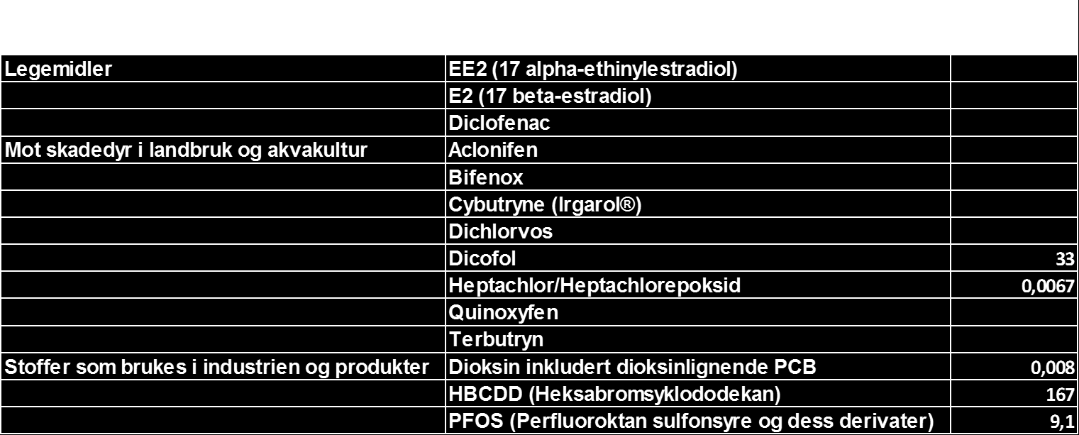 Kommisjonen har foreslått