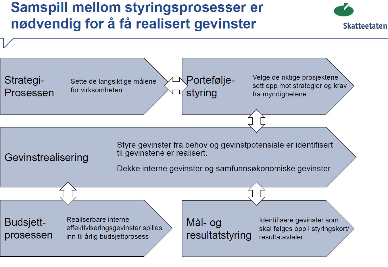 Hvorfor