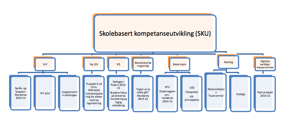 Kommunalt foreldreutvalg (KFU) fikk en muntlig orientering om arbeidet med planen i møtet i mai 2015. KFU ba rådmannen om en grundigere presentasjon av utkastet til plan i augustmøtet.