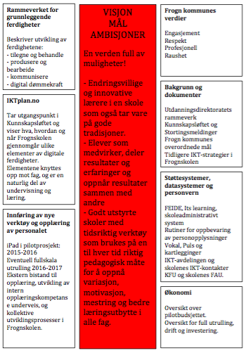 Plan for digital kompetanse (kortversjonen som også finnes i selve planen) Planen er fortsatt under arbeid, og vil legges frem til politisk behandling for hovedutvalget for oppvekst, omsorg og kultur