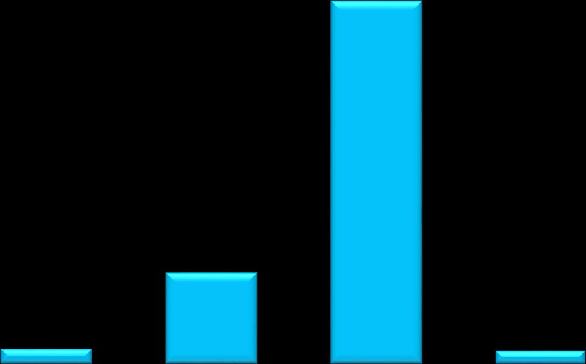 Virke og utdannelse 84% 75% 19% 3% 3% 8% 7% 1% Student