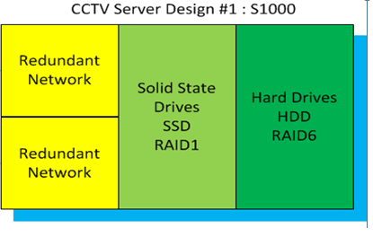 CCTV Case: System